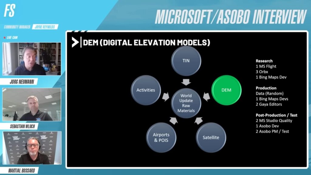 MSFS World Update DEM