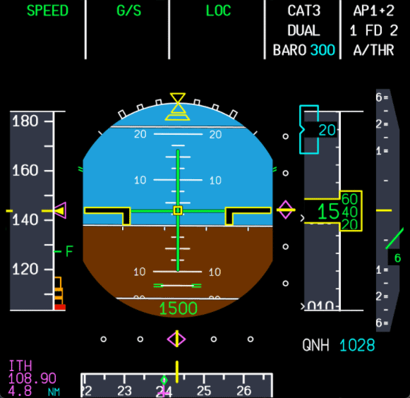 Fenix A320 PFD update