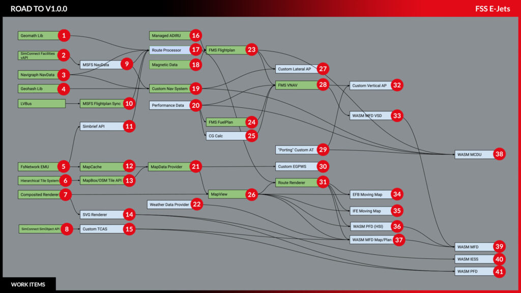 FlightSim Studio FMS Developement Roadmap
