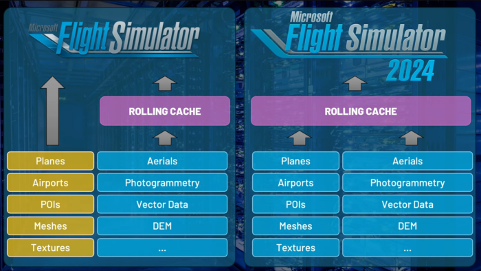 Microsoft Flight Simulator 2024 Global Preview Event Presentation ...