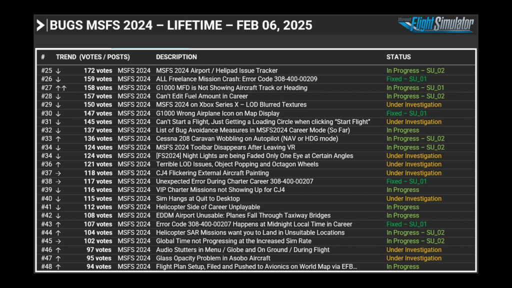 Bug fixes of MSFS 2024 in Sim Update 1
