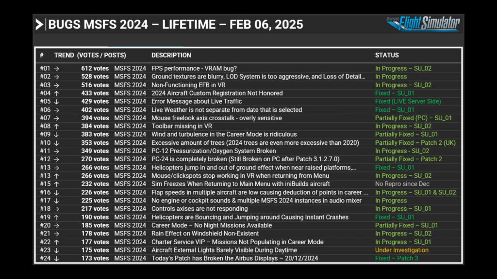 Bug fixes of MSFS 2024 in Sim Update 1 part 2
