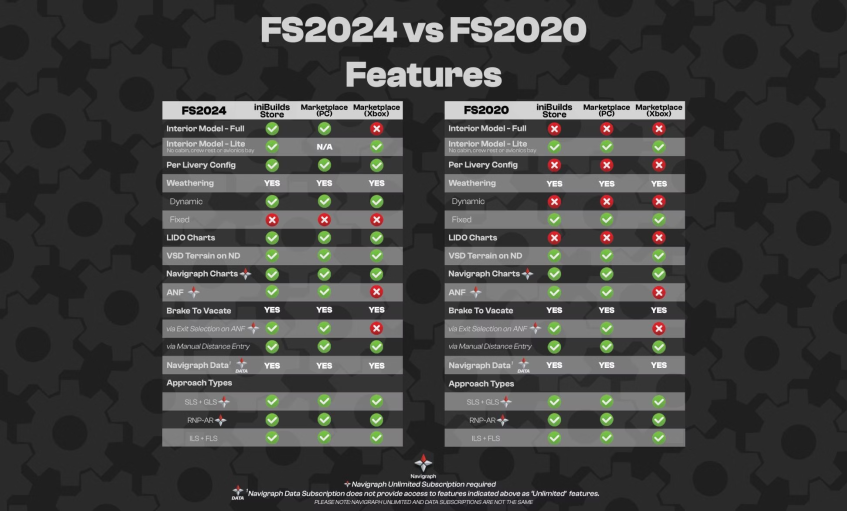 A350 Feature list comparison