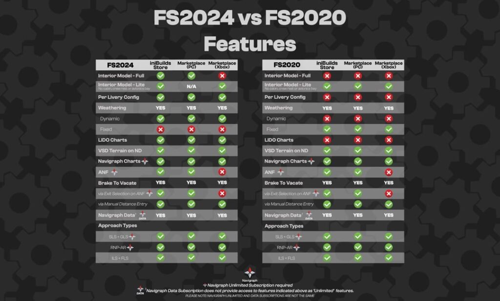 iniBuilds A350 feature list