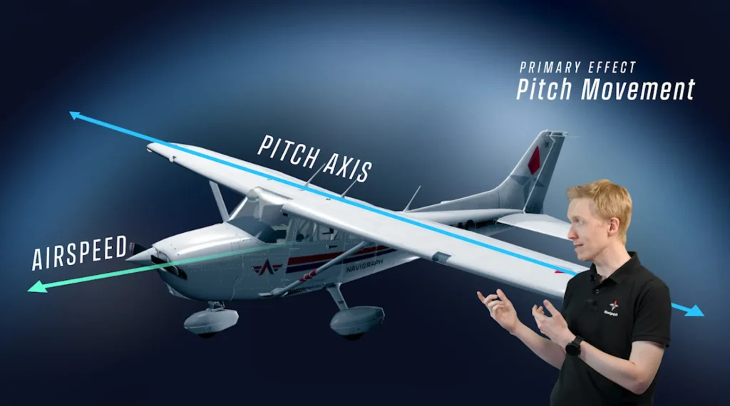 axis of cessna 172 chart