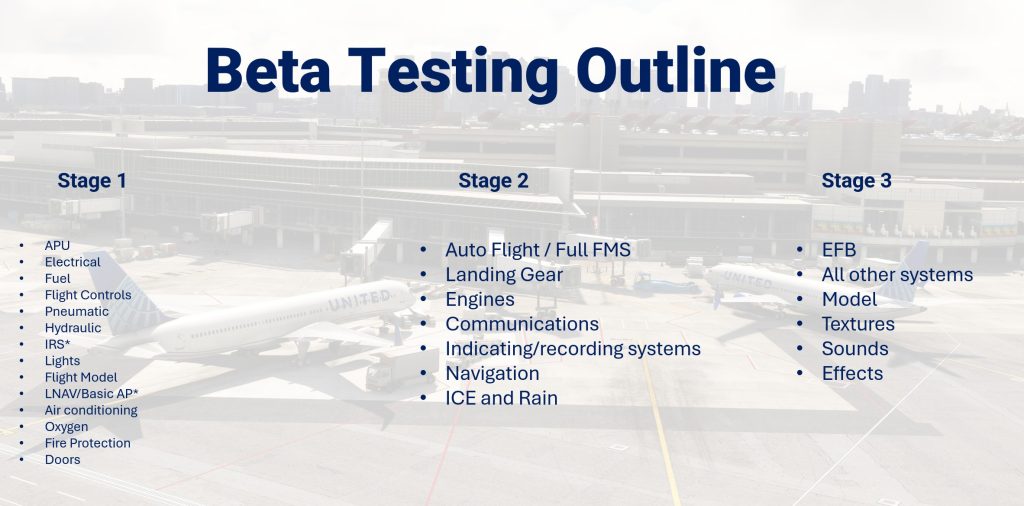 Bluebird Simulation's Boeing 757 Beta Testing outline