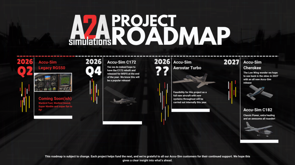 A2A Development Roadmap MSFS 2026