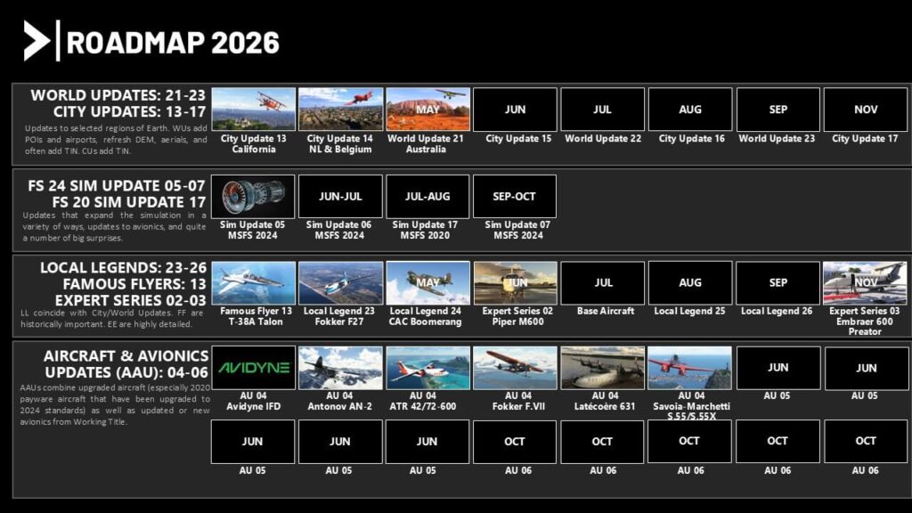 MSFS Roadmap for 2026