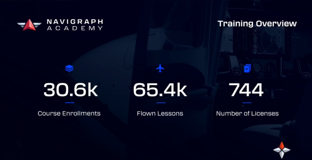 Navigraph Academy growth statistics revealed during FSExpo 2026 presentation