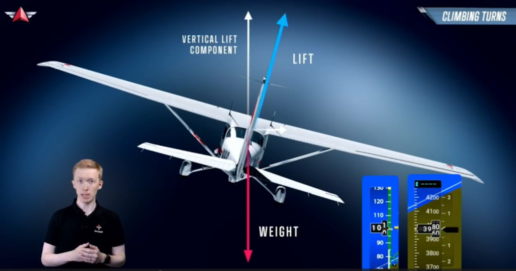 avigraph Academy aviation theory lesson presented at FSExpo 2026