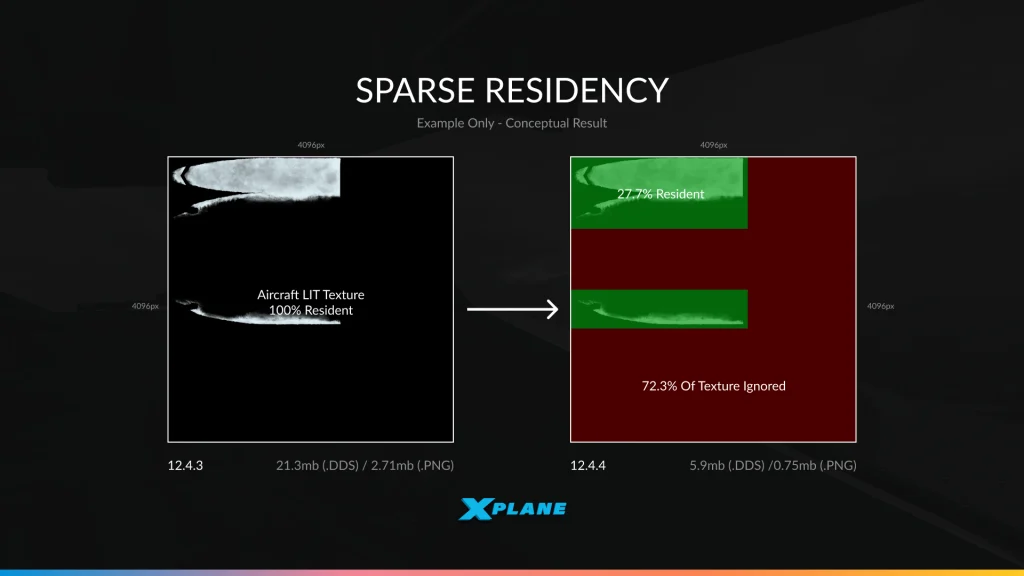 X-plane 12.4.4 sparse residency diagram bt laminar research